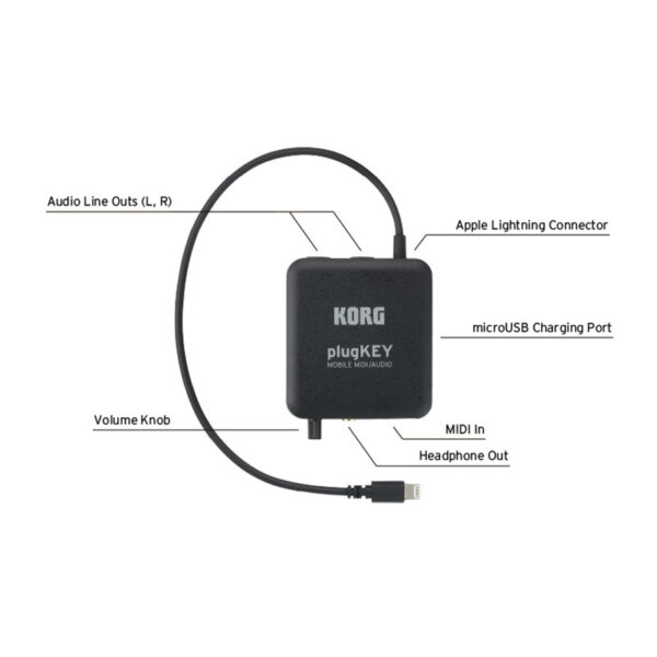 کارت صدا سازگار با آی او اس Korg Plugkey