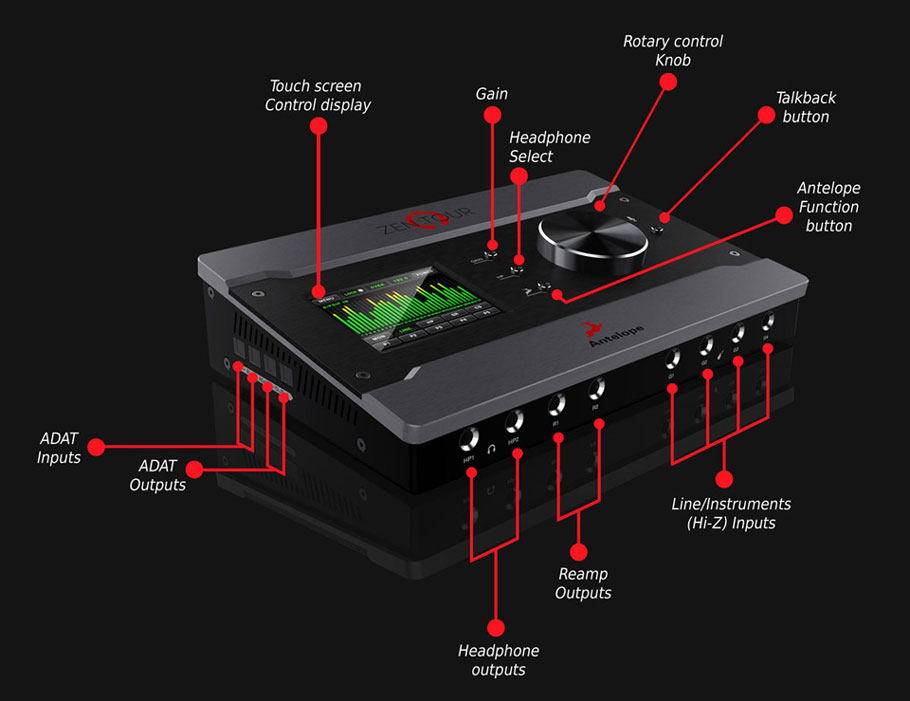 خرید کارت صدا Antelope Audio Zen Tour